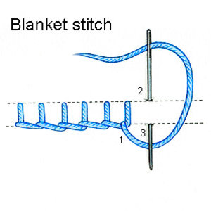 embroidery numbered blanket stitch diagram