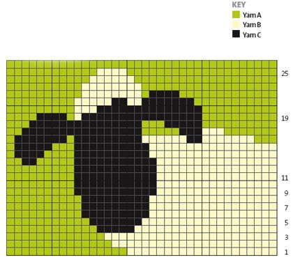 Sheep Knitting Chart